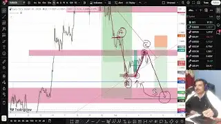 EURUSD Forex Analysis  4-5 February 2026
