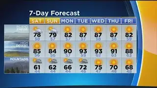 Evelyn Tafts Weather Forecast (May 31)