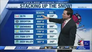 Even More Snow and High Avalanche Danger