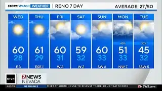 Evening forecast for February 3