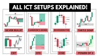 Every ICT Trading Strategy Explained in 13 Minutes!