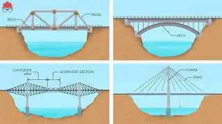 Every Kind of Bridge Explained in 15 Minutes