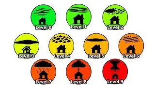 Every MYSTERIOUS Cloud Type Explained In 15 Minutes