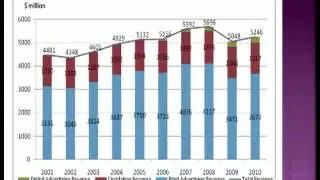 Everything you haven