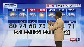 Expect a warm afternoon, but how about the weekend?