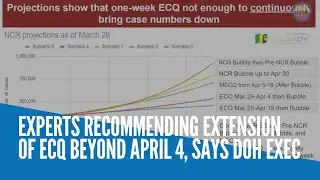 Experts recommend extending ECQ beyond April 4, says DOH exec