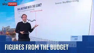 Explained: Budget 2025