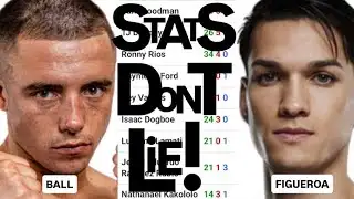 EXPLAINED! Nick Ball vs Brandon Figueroa | The Smart MONEY Bet | SHARP MONEY Boxing Tips