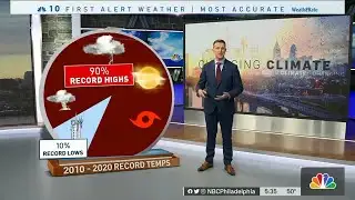 EXPLAINER: The Impact of Record Warmth Vs. Record Cold