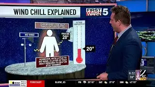 Explaining the science of the wind chill