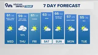 Extended Forecast | 2025 ends warm and dry over Colorado