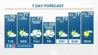 Extended forecast: Cloudy, cool start to the week