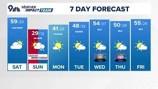 Extended forecast | Enjoy the warm Saturday—snow arrives Sunday