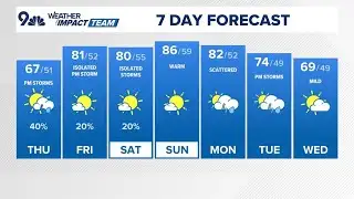 Extended forecast: Mild afternoon with storms possible