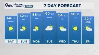 Extended forecast | Sunny skies return with near-average temperatures