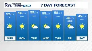 Extended forecast | Warm and dry weather pattern grips Colorado