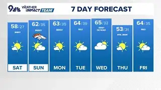 Extended forecast | Warm and windy start to the weekend