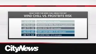 Extreme cold temperatures continue to grip the GTA