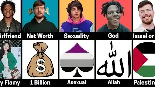 Famous Comparison: MrBeast vs IShowSpeed vs Karl