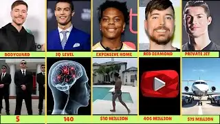 Famous Comparison: MrBeast vs  Ronaldo vs IShowSpeed