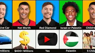Famous Comparison: Ronaldo vs MrBeast vs IShowSpeed