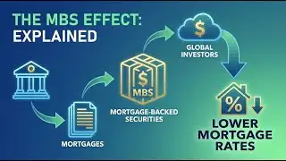 Fannie Mae Will Drop Mortgage Rates!