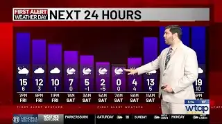FAWD: Chilly weekend before 30s return next week