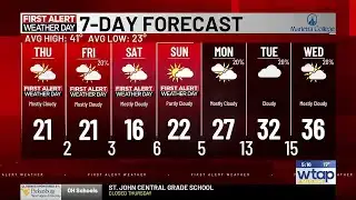 FAWD: Cold continues, but forecast is trending warmer