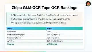 Feb 3 AI News: SpaceX Buys xAI $250B | OpenAI Codex | GLM-OCR | Snowflake | ElevenLabs v3