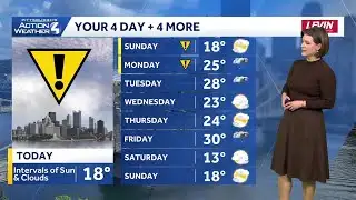 February 1 Western PA: Two more Impact Days for the bitter cold