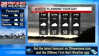 Feeling more like early April today