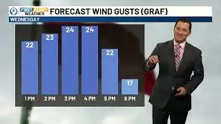 FIRST ALERT 10 P.M. FORECAST: Tuesday, February 3