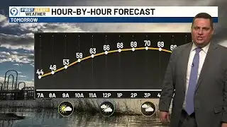 FIRST ALERT 4 P.M. FORECAST: Monday, February 2