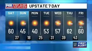FIRST ALERT: Arctic cold front brings dramatic temperature swing this weekend