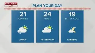 First Alert Day: Bitter cold likely to push toward record