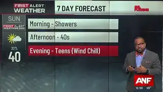 FIRST ALERT FORECAST: 60s return Thursday; Arctic blast by Sunday