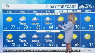 First Alert Forecast: Slight cool down