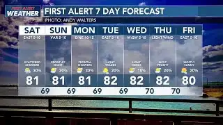 First Alert Forecast: Unsettled weather continues this weekend ahead of approaching front