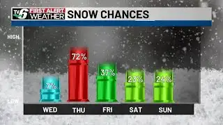 FIRST ALERT: From midweek lull to widespread snow