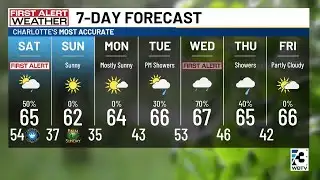 First Alert: Rain chances linger into the start of the weekend.