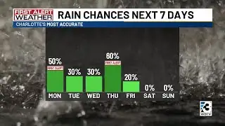 First Alert: Rounds of storms likely this week