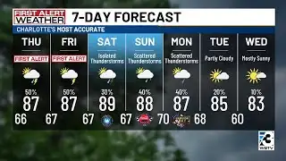First Alert: Rounds of storms return Thursday & Friday