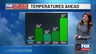 FIRST ALERT: Spotty showers linger, warming trend begins