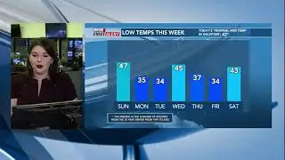 FIRST ALERT: Turning cooler and breezy tonight (01/10)