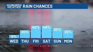 FIRST ALERT: Warmer stretch ahead, better rain chances late week