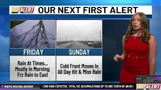 First Alert Weather: Merry Christmas...enjoy your mild day!