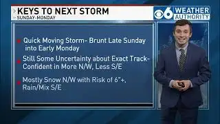 First Day! Sam Coplin 1/21/23 Second Weather Forecast