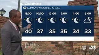 First to Know Forecast: Warming before midweek showers (02/02/2026)