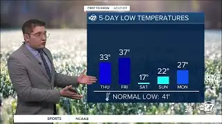 First To Know Weather - A small warm up before a knock down