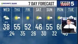 First Warn 5 Weather - First Spring Starts Soon, Umbrella Eventually Needed